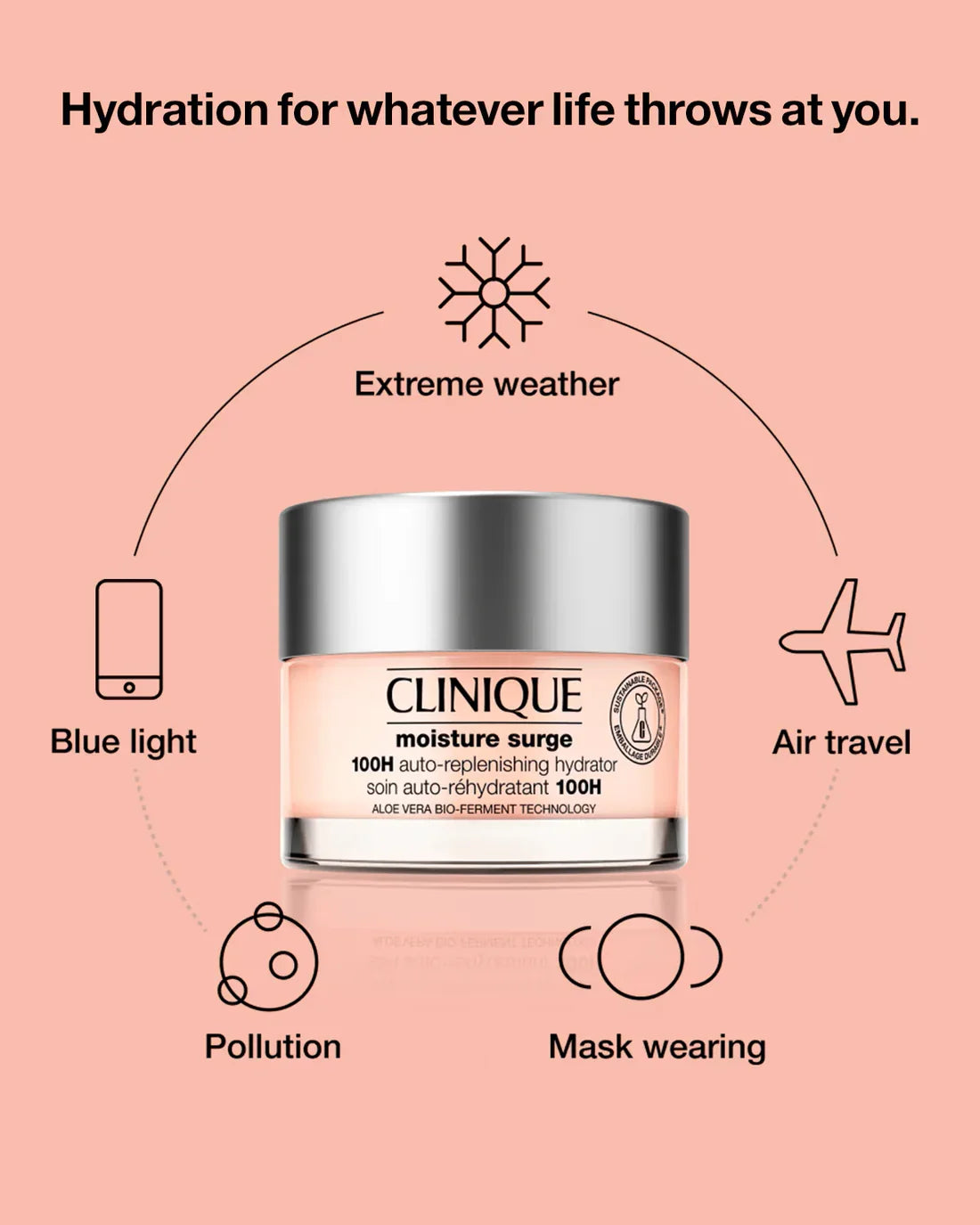 Clinique - Moisture Surge (Original) ©